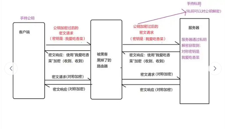 加密货币验资方案有哪些 加密货币验资方案汇总 - php中文网